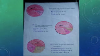 Influencia de la publicidad