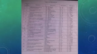 Influencia de la publicidad