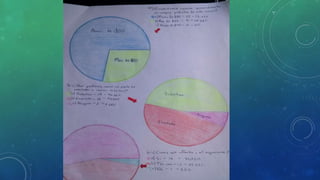 Influencia de la publicidad