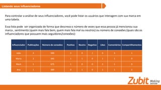 Listando seus influenciadores
Para controlar a análise de seus influenciadores, você pode listar os usuários que interagem com sua marca em
uma tabela.
Essa lista pode ser organizada de forma que descreva o número de vezes que essa pessoa já mencionou sua
marca , sentimento (quem mais fala bem, quem mais fala mal ou neutros) ou número de conexões (quais são os
influenciadores que possuem mais seguidores/conexões):
Influenciador Publicações Número de conexões Positivo Neutro Negativo Likes Comentários Compartilhamentos
João 3 500 2 0 1 0 3 1
Maria 2 345 1 1 0 1 1 0
Mark 1 675 1 0 0 2 1 0
Ana 1 389 0 1 0 1 1 2
 