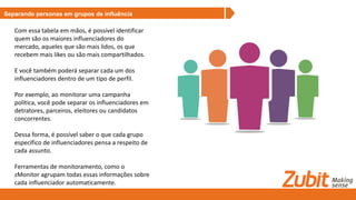 Separando personas em grupos de influência
Com essa tabela em mãos, é possível identificar
quem são os maiores influenciadores do
mercado, aqueles que são mais lidos, os que
recebem mais likes ou são mais compartilhados.
E você também poderá separar cada um dos
influenciadores dentro de um tipo de perfil.
Por exemplo, ao monitorar uma campanha
política, você pode separar os influenciadores em
detratores, parceiros, eleitores ou candidatos
concorrentes.
Dessa forma, é possível saber o que cada grupo
específico de influenciadores pensa a respeito de
cada assunto.
Ferramentas de monitoramento, como o
zMonitor agrupam todas essas informações sobre
cada influenciador automaticamente.
 