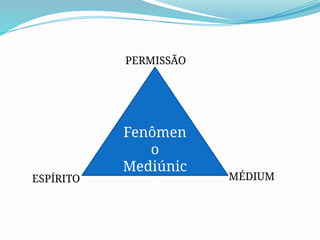 Fenômen
o
Mediúnic
o
ESPÍRITO MÉDIUM
PERMISSÃO
 