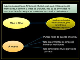 Aqui vemos apenas o fenômeno intuitivo, que, com mais ou menos
intensidade, é comum a todas as criaturas, não só as envolvidas no
bem, mas também as que se encontram em círculos mais densos.
Mãe e filho
Ligados à entidades
desencarnadas, pela
ignorância e
vibrações negativas
A jovem
Pureza física de quando encarnou
Não experimentou as emoções
humanas mais fortes
Não tem débitos muito graves do
passado
 