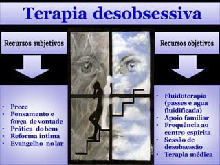 Terapia desobsessiva
• Prece
• Pensamento e
força de vontade
• Prática dobem
• Reforma íntima
• Evangelho nolar
• Fluidoterapia
(passes e agua
fluidificada)
• Apoio familiar
• Frequência ao
centro espírita
• Sessão de
desobsessão
• Terapia médica
 