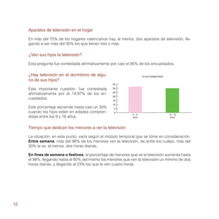 Aparatos de televisión en el hogar

     En más del 75% de los hogares valencianos hay, al menos, dos aparatos de televisión, lle-
     gando a ser más del 30% los que tienen tres o más.

     ¿Ven sus hijos la televisión?

     Esta pregunta fue contestada afirmativamente por casi el 95% de los encuestados.

     ¿Hay televisión en el dormitorio de algu-                         TV EN DORMITORIO
     no de sus hijos?
                                                   35

     Esta importante cuestión, fue contestada      30

     afirmativamente por el 14,97% de los en-      25
                                                   20
     cuestados.                                    15
                                                   10
     Este porcentaje asciende hasta casi un 30%     5
     cuando los hijos están en edades compren-      0
                                                              9 - 11                      12 - 16
     didas entre los 9 y 16 años.                             años                         años



     Tiempo que dedican los menores a ver la televisión

     La situación, en este punto, varía según el módulo temporal que se tome en consideración.
     Entre semana, más del 96% de los menores ven la televisión, de entre los cuáles, más del
     30% la ve, al menos, dos horas diarias.

     En fines de semana o festivos, el porcentaje de menores que ve la televisión aumenta hasta
     el 98%, llegando hasta el 80% del mismo los menores que ven la televisión un mínimo de dos
     horas diarias, y llegando al 23% los que la ven cuatro horas.




12
 