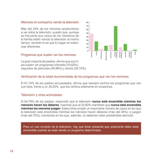 Menores en compañía viendo la televisión         80
                                                      70
     Más del 34% de los menores acostumbran           60
     a ver solos la televisión, puesto que, aunque    50
     es frecuente que varios de los miembros de       40
     la familia estén viendo la televisión al mismo   30
     tiempo, también lo es que lo hagan en estan-     20
     cias diferentes.                                 10
                                                         0




                                                             Películas


                                                                         Series


                                                                                  Informativos


                                                                                                 Documentales


                                                                                                                Concursos

                                                                                                                            infantiles
                                                                                                                            Programas

                                                                                                                                         musicales
                                                                                                                                         Programas

                                                                                                                                                     Deportes

                                                                                                                                                                culturales
                                                                                                                                                                Programas

                                                                                                                                                                             Otros
     Programas que suelen ver los menores

     La gran mayoría de padres, afirma que sus hi-
     jos suelen ver programas infantiles (70,63%),
     seguidos de películas (49,99%) y series (28,74%).

     Verificación de la edad recomendada de los programas que ven los menores

     El 61,74% de los padres encuestados, afirma que siempre verifica los programas que ven
     sus hijos, frente a un 30,20%, que los verifica solamente en ocasiones.

     Televisión y otras actividades

     El 64,79% de los padres, respondió que la televisión nunca está encendida mientras los
     menores hacen los deberes, mientras que el 24,83% manifestó que nunca está encendida
     mientras los menores juegan. Estas cifras arrojan un importante número de casos en los que
     la televisión está encendida mientras los menores hacen deberes (más del 35%), o juegan
     (más del 75%), momentos en los que, además, no deberían estar prestándole atención.


      Para un uso correcto de la televisión, hay que tener presente que solamente debe estar
      encendida cuando se está viendo un programa determinado.




14
 