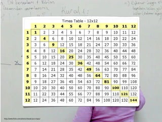 Influencing change through presentations