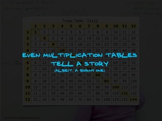 Influencing change through presentations