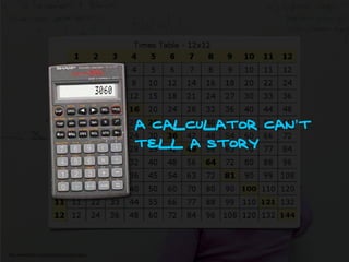 Influencing change through presentations