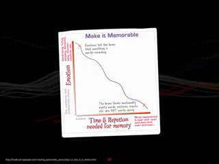 Influencing change through presentations