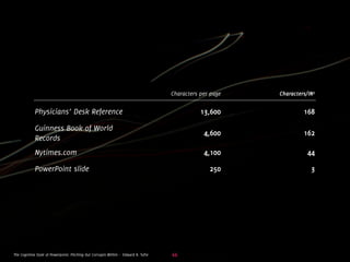Influencing change through presentations