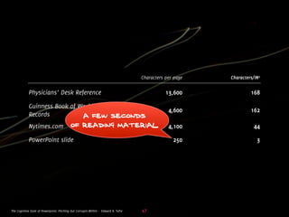 Influencing change through presentations