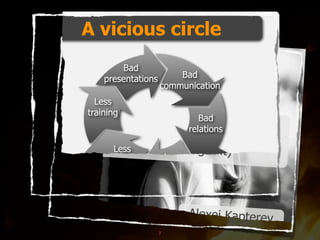 Influencing change through presentations