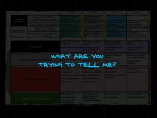 Influencing change through presentations