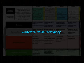 Influencing change through presentations