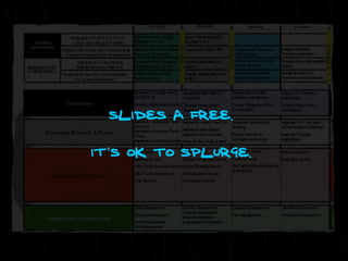 Influencing change through presentations