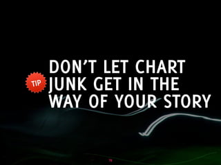 Influencing change through presentations