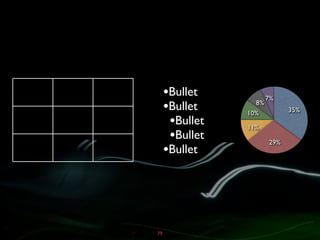Influencing change through presentations