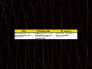 Influencing change through presentations