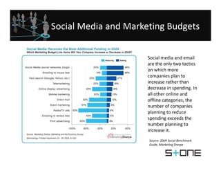 Social Media and Marketing Budgets

                      Social media and email 
                      are the only two t...