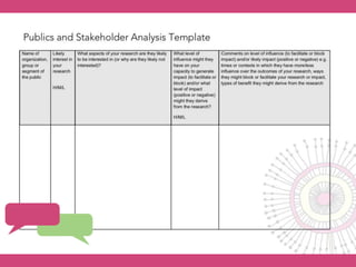 ...adapt to your own needs
Stakeholder/publics analysis
 