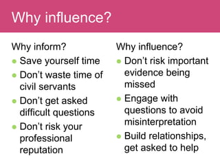 Why inform?
 Save yourself time
 Don’t waste time of
civil servants
 Don’t get asked
difficult questions
 Don’t risk your
professional
reputation
Question:Why influence?
Why influence?
 Don’t risk important
evidence being
missed
 Engage with
questions to avoid
misinterpretation
 Build relationships,
get asked to help
 