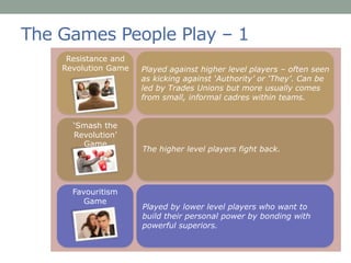 The Games People Play – 1
Played against higher level players – often seen
as kicking against ‘Authority’ or ‘They’. Can be
led by Trades Unions but more usually comes
from small, informal cadres within teams.
Resistance and
Revolution Game
The higher level players fight back.
Played by lower level players who want to
build their personal power by bonding with
powerful superiors.
‘Smash the
Revolution’
Game
Favouritism
Game
 