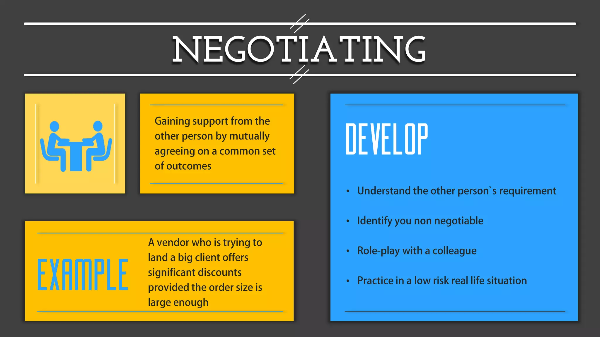 NEGOTIATING
EXAMPLE
DEVELOP
•
•
•
•