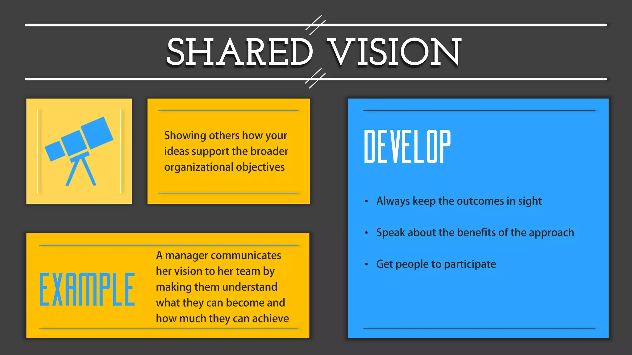 SHARED VISION
EXAMPLE
DEVELOP
•
•
•