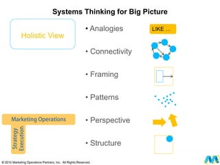 Systems Thinking for Big Picture
Holistic View
• Analogies
• Connectivity
• Framing
• Patterns
• Perspective
• Structure
LIKE …
Marketing Operations
Strategy
Execution
© 2012 Marketing Operations Partners, Inc. All Rights Reserved.
 