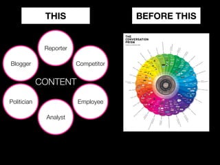 Influencing the Influencers