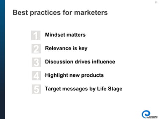 11
Mindset matters
Relevance is key
Discussion drives influence
Highlight new products
Target messages by Life Stage
Best practices for marketers
1
2
3
4
5
 