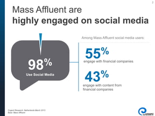 2
Mass Affluent are
highly engaged on social media
Cogent Research, Netherlands March 2013
Base: Mass Affluent
engage with financial companies
55%
engage with content from
financial companies
43%
Among Mass Affluent social media users:
98%
Use Social Media
 