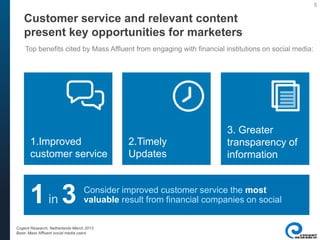 5
2.Timely
Updates
Customer service and relevant content
present key opportunities for marketers
Top benefits cited by Mass Affluent from engaging with financial institutions on social media:
1in 3 Consider improved customer service the most
valuable result from financial companies on social
1.Improved
customer service
3. Greater
transparency of
information
Cogent Research, Netherlands March 2013
Base: Mass Affluent social media users
 