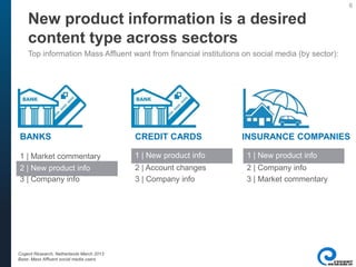 6
New product information is a desired
content type across sectors
BANKS INSURANCE COMPANIES
Top information Mass Affluent want from financial institutions on social media (by sector):
1 | Market commentary
2 | New product info
3 | Company info
1 | New product info
2 | Company info
3 | Market commentary
2 | New product info
1 | New product info1 | New product info
2 | Account changes
3 | Company info
1 | New product info
CREDIT CARDS
Cogent Research, Netherlands March 2013
Base: Mass Affluent social media users
 