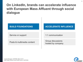 9
Service or support
Posts & multimedia content
1:1 communication
Group discussions
hosted by company
On LinkedIn, brands can accelerate influence
with European Mass Affluent through social
dialogue
Cogent Research, UK/FR/NL March 2013
Base: Mass Affluent social media users in UK/FR/NL
BUILD FOUNDATIONS ACCELERATE INFLUENCE
 