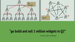 “go build and sell 1 million widgets in Q2”
?!?
?!?
?!?
Sir.
Yes Sir!
wth?!?
Is this a clear challenge?
 