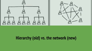 Hierarchy (old) vs. the network (new)
 