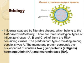 Filterable Virus Acute viral infection influenza (infectious disease).ppt