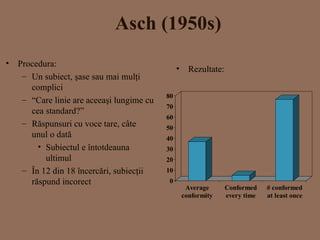 Procedur a : Un subiect, şase sau mai mulţi complici  “ Care linie are aceeaşi lungime cu cea standard?” Răspunsuri cu voce tare, câte unul o dată Sub iectul e întotdeauna ultimul În  12  din  18  încercări, subiecţii răspund incorect Asch (1950s)  Re z ult ate : 