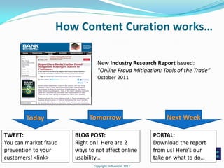 How Content Curation works…

                                New Industry Research Report issued:
                        ...