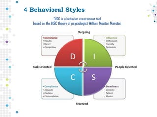 4 Behavioral Styles
DISC is a behavior assessment tool
based on the DISC theory of psychologist William Moulton Marston
 