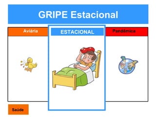 GRIPE Estacional ESTACIONAL Saúde Aviária Estacional  Pand ê mica 