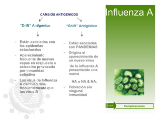 CAMBIOS ANTIGENICOS “ Drift” Antigénico Están asociados con las epidemias estacionales Aparecimiento frecuente de nuevas cepas en respuesta a selección provocada por inmunidad colectiva Los virus de Influenza A cambian mas frecuentemente que los virus B Están asociadas con PANDEMIAS  Origina el aparecimiento de un nuevo virus   de la influenza A presentando una nueva    HA o HA & NA. Población sin ninguna inmunidad “ Shift” Antigénico Influenza A Complicaciones click 