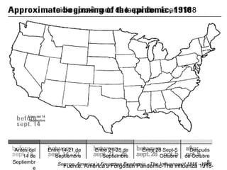 Inicio aproximado de la pandemia en 1918 Antes del 14 Septiembre Antes del 14 de Septiembre Entre 14-21 de Septiembre Entre 21-28 de Septiembre Entre 28 Sept-5 Octubre Después de Octubre 5 Fuente: America’s Forgotten Pandemic-The influenza 1918- 1989 