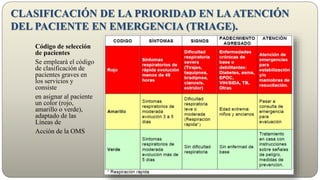 CLASIFICACIÓN DE LA PRIORIDAD EN LAATENCIÓN
DEL PACIENTE EN EMERGENCIA (TRIAGE).
Código de selección
de pacientes
Se empleará el código
de clasificación de
pacientes graves en
los servicios y
consiste
en asignar al paciente
un color (rojo,
amarillo o verde),
adaptado de las
Líneas de
Acción de la OMS
 