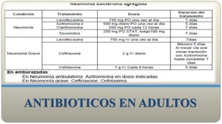 ANTIBIOTICOS EN ADULTOS
 