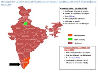 MONTHLY INFLUENZA ACTIVITY REPORTED BY-INDIAN SENTINEL DOCTOR’S NETWORK FEB-MAR 
Karnataka 
Uttar Pradesh 
Himachal 
Pradesh 
Andhra 
Pradesh 
Maharashtra 
Orissa 
Gujarat 
Rajasthan 
Madhya Pradesh 
Jharkhand 
Jammu Kashmir 
Punjab 
Chattisgarh 
Uttaranchal 
Haryana 
Bihar 
New Delhi 
Tamil Nadu 
Kerala 
Sikkim 
West Bengal 
Arunachal Pradesh 
• Location: Delhi ( Jan-Mar 2008 ) 
Assam Nagaland 
Manipur 
Tripura 
Mizoram 
Meghalaya 
 Total Sample Collected :86 samples 
 Total No. of Sample +ve :12 Samples 
> 40% positivity 
• Location: Chennai (22nd Feb-22nd 
March 2008) 
 Total Sample Collected : 55 Samples 
 Total No. of Sample +ve : 23 Samples 
 % + ve : 41.82 % +ve 
 Influenza A :13 Samples (56.5%) 
 Influenza B : 10 Samples (43.3%) 
2008 
No Report 
 % +ve :14%+ve 
 Influenza A/H1N1 : 6 Samples 
 Influenza B : 4 Samples 
 Not determined but +ve : 2 Samples 
Source: Sentinel Doctor’s Network,March 2008 
> 10 % positvity 
19 
 