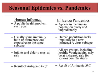 Human Influenza 
– A public health problem 
each year 
– Usually some immunity 
built up from previous 
exposures to the same 
subtype 
– Infants and elderly most at 
risk 
– Result of Antigenic Drift 
Influenza Pandemics 
– Appear in the human 
population rarely and 
unpredictably 
– Human population lacks 
immunity to a new 
influenza A virus subtype 
– All age groups, including 
healthy young adults, may 
be at increased risk for 
serious complications 
– Result of Antigenic Shift 
59 
Seasonal Epidemics vs. Pandemics 
 
