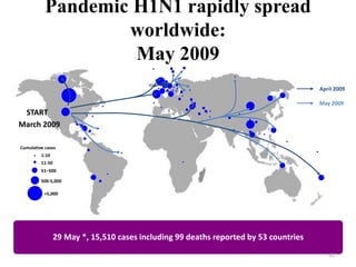 START 
March 2009 
April 2009 
May 2009 
Pandemic H1N1 rapidly spread 
worldwide: 
May 2009 
Cumulative cases 
1-10 
11-50 
51–500 
500-5,000 
>5,000 
29 May *, 15,510 cases including 99 deaths reported by 53 countries 
62 
 